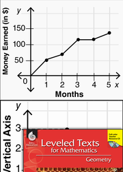 Leveled Texts: The Coordinate Plane