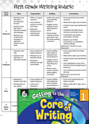 Benchmark Writing Assessment Level 1