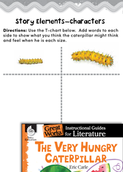 The Very Hungry Caterpillar Studying the Story Elements